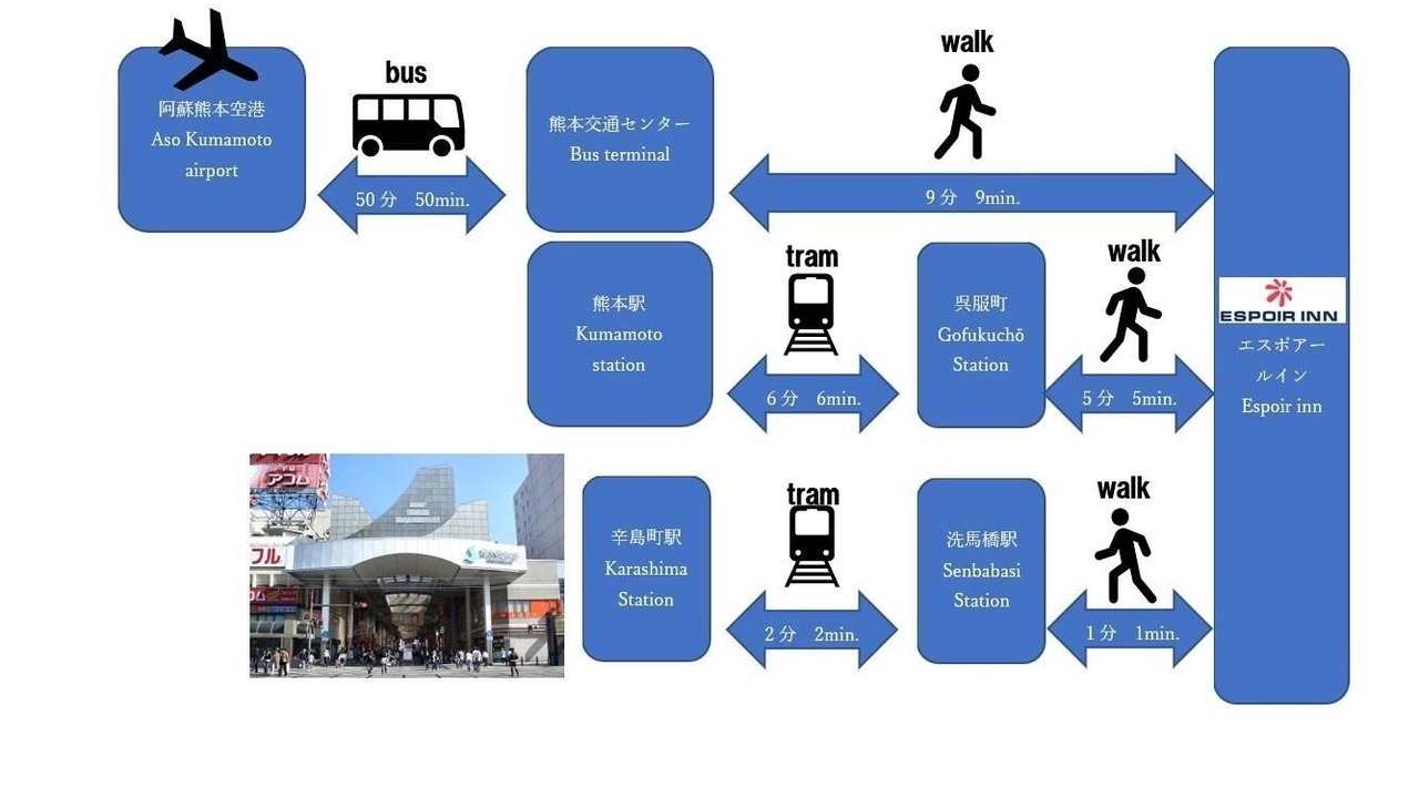 Photo of Others in Chuo Ward