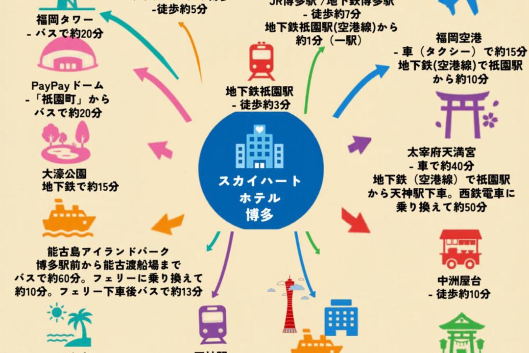 Photo of Others in Gionmachi