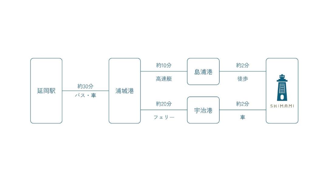 Photo of Others in Nobeoka